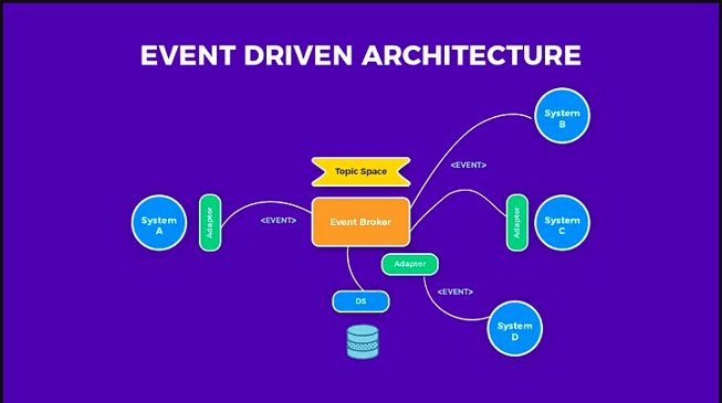 Especialista en comunicación basada en eventos
